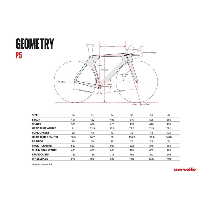 P5 FRAMESET (2025/2026)