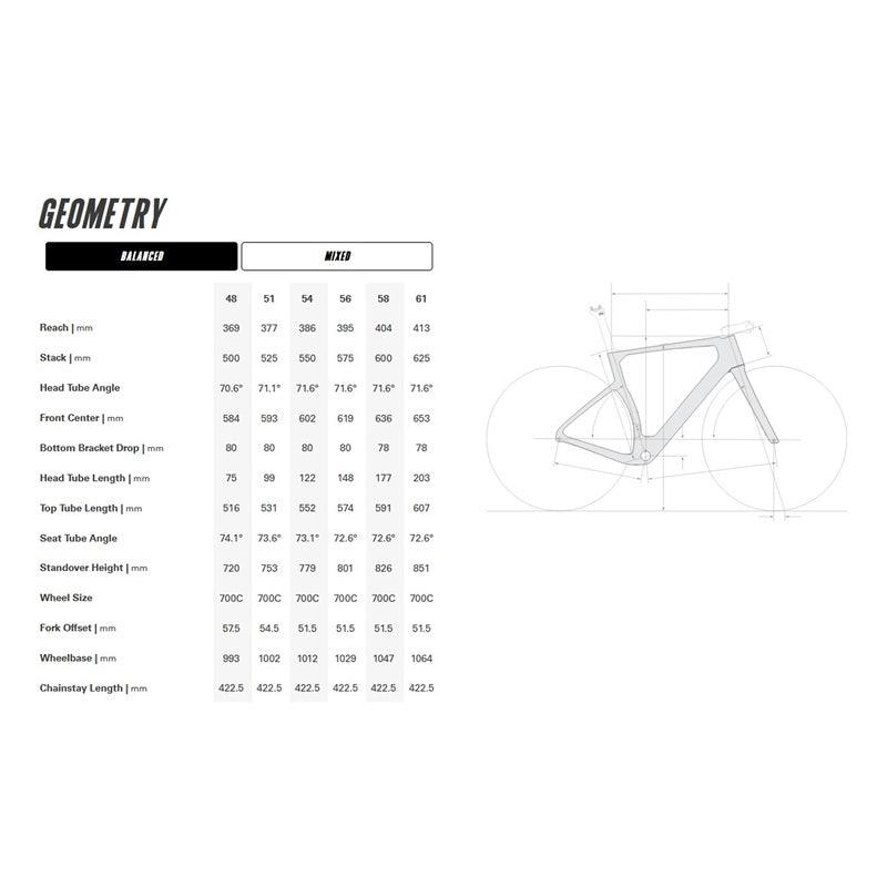 ASPERO-5 FRAMESET (2027)
