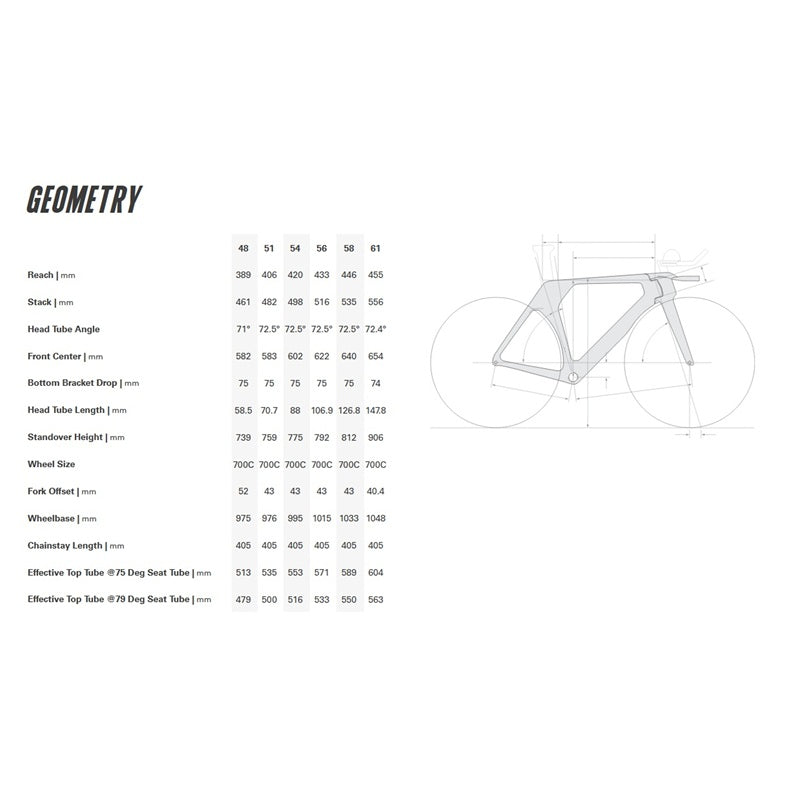 P5 FRAMESET (2027)