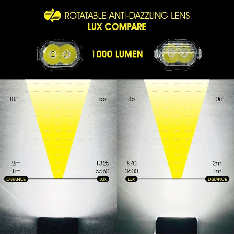 Moon Rigel 700 Lumens USB Rechargable Front Light