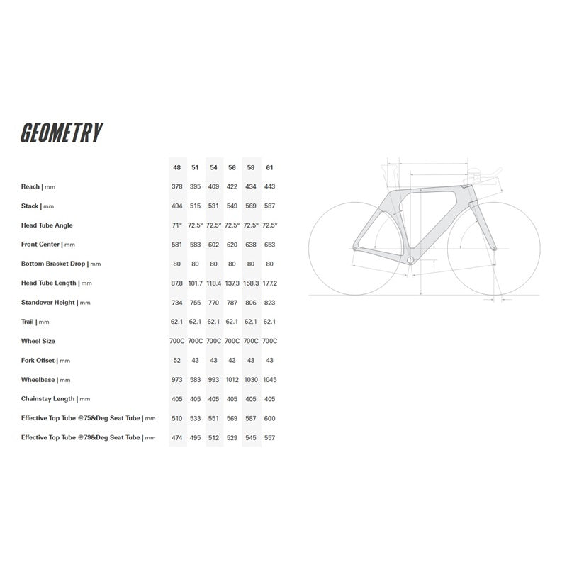P-SERIES FRAMESET (2025/2026)
