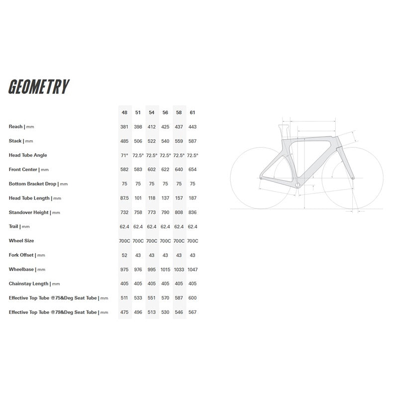P-SERIES FRAMESET (2023/2024)