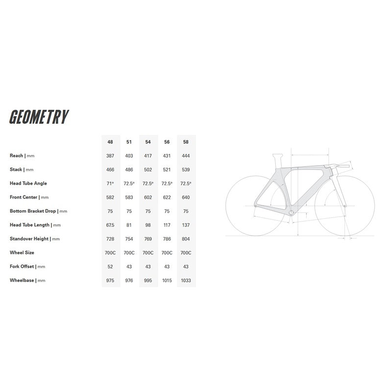 P5 FRAMESET (2023/2024)