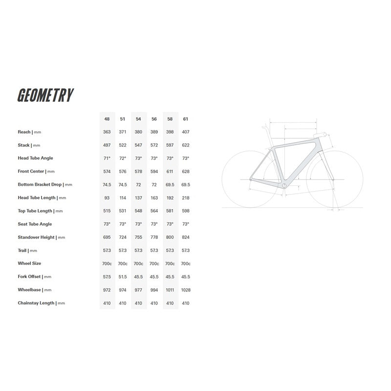 R5 FRAMESET (2022 - 2025)