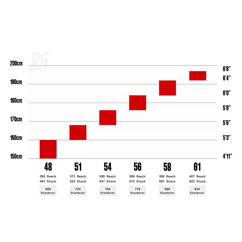 R5 FRAMESET (2022 - 2025)