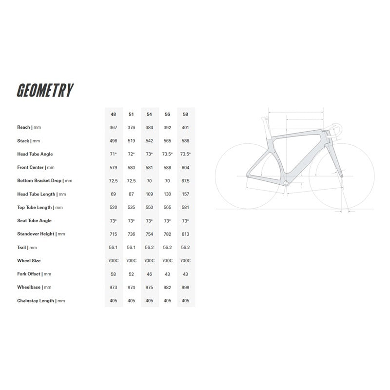 S5 FRAMESET (2024/2025)