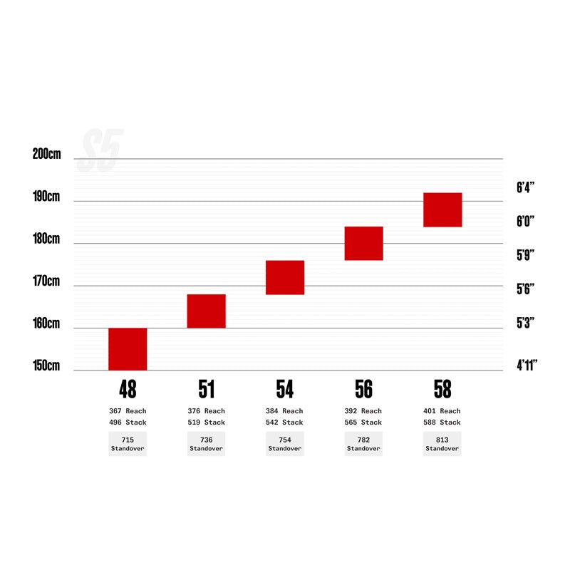 S5 FRAMESET (2024/2025)