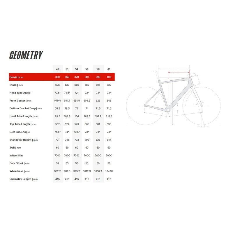 Cervelo Caledonia Nightshift 2026 - SRAM Rival AXS E1