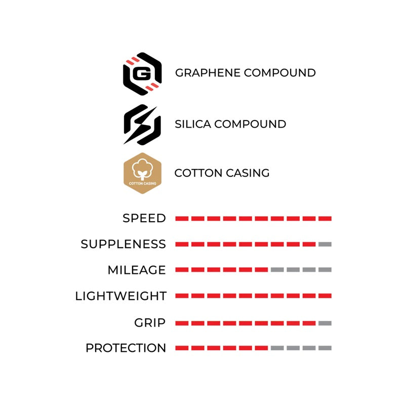 Vittoria Corsa PRO Speed Tubeless-Ready 700C