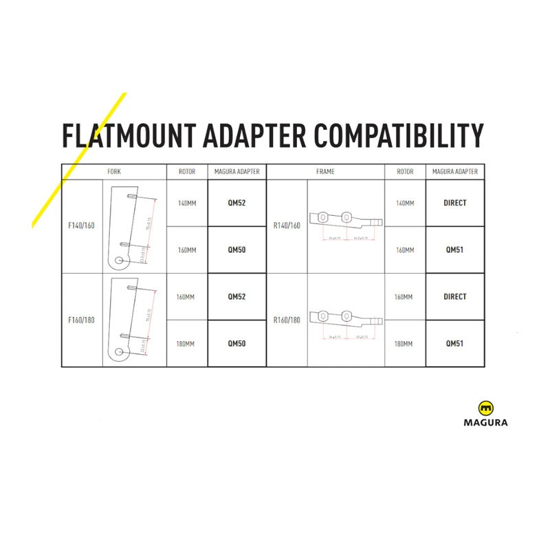 MAGURA QM50 Flatmount Adapter F140/160 incl. Head Screws M5*10 AND FM Screws M5*14 T25 (1 SET)